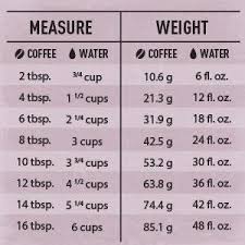 Ratio For Coffee And Water Coffee Water Brewcoffee Pourover Blackcoffee Hario Chemex Cold Brew Coffee Ratio Chemex Coffee Coffee Chart