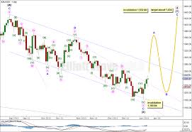 6th January 2014 Gold Elliott Wave Technical Analysis By