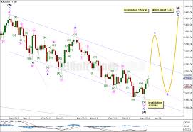 6th january 2014 gold elliott wave technical analysis by