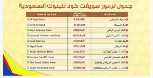 Use the above code for an international wire transfer from your bank to national commercial bank the, riyadh, saudi arabia. Ø§Ø­Ù…Ø¯ Ø§Ù„Ø¹Ù†Ø²ÙŠ Ahmed On Twitter ØªÙØ¶Ù„ Ù‡Ø°Ù‡ Ù‚Ø§Ø¦Ù…Ø© Swift Code Ù„Ù„Ø¨Ù†ÙˆÙƒ Ø§Ù„Ø³Ø¹ÙˆØ¯ÙŠØ© Https T Co E7bd1uk7us