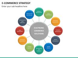 E Commerce Strategy