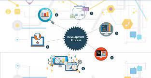 Bernard kohan is a mobile app and web application development and technology analyst expert. The Process Of Web Application Development
