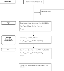 Figure 1 From Respiratory Muscle Assessment In Acute