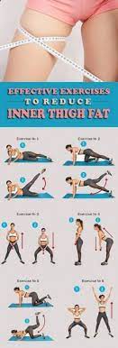 Pin On Fat Loss Diet
