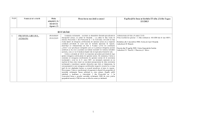 Anpc sprijină românii ajunşi în insolvenţă! Http Justice Gov Md Public Files Lista 2019 Pdf