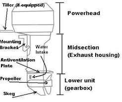 Crowley marine is pleased to offer an extensive inventory of omc and evinrude parts. Outboard Motor Parts Diagram