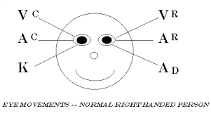 An Introduction To Nlp The Tad James Co