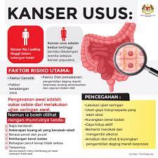 Maybe you would like to learn more about one of these? Kanser Usus Adalah Kanser Kementerian Kesihatan Malaysia Facebook