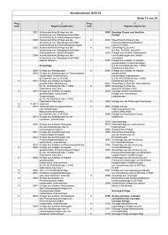 Dieser wurde für firmen nach dem prozessgliederungsprinzip erstellt und orientiert sich in seiner numerierung an den produktionsprozessen produzierender unternehmen. 2