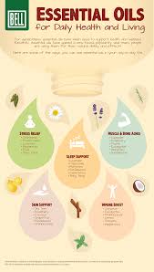 Day To Day Living And Wellness Tips Using Essentialoils Essential Oils Work Essential Oil Recipes Essential Oils Herbs