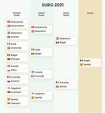 Het belgische staatshoofd liet zich opmerken toen de brabançonne vlak voor de wedstrijd werd gezongen. Fifa 21 Spelerskaarten Voorspellen Uitschakeling Nederland In Halve Finale Ek 2021 Esports Ad Nl