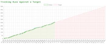 Chart Js Chris Smith