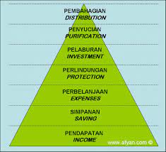 Pengurusan kredit kredit adalah bidang kewangan peribadi yang menyebabkan ramai orang. 7 Langkah Asas Pengurusan Kewangan Afyan Com