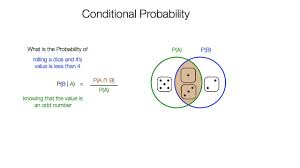 Conditional Probability Video Lessons Examples And Solutions