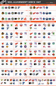 An Illustrated Guide To Nhl Realignment History Nhl Hockey Blackhawks Hockey