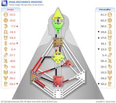 Jayne Ward Human Design Analyst Readings