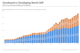 world gdp ranking 2019 mgm research