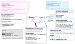 Nephritic Vs Nephrotic Glomerular Diseases On Meducation