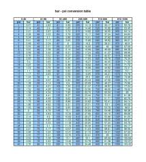 Kostenloses unterrichtsmaterial rund um die sommerferien für kinder zum gratis herunterladen als pdf und zum ausdrucken. Umrechnung Newton Kilonewton