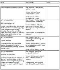 List Of Consequences Chart For Teens Mom Pictures And