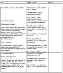 List Of Consequences Chart For Teens Mom Pictures And