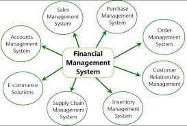 Software for established businesses looking for greater efficiency, flexibility, and insight. Accounting Finance System Module Solutiondot