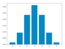 Python Binomial Distribution Geeksforgeeks