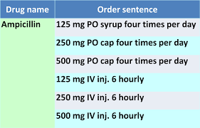 Errors involve insulin misadministration, and. Pharmacy And Medication Information System Phis Health Care Service Delivery