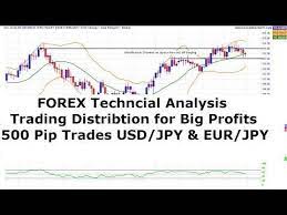 Forex Technical Analysis Trading Distribution For 500 Pip Profits Usd Jpy Usd Eur Analysis Tags Forex Trading Methods Forex Technical Analysis Forex Trading