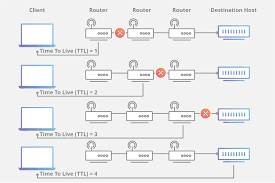 What Is Time To Live Ttl Ttl Definition Cloudflare