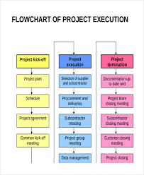 Project Management Flow Chart Project Flow Chart Templates 6