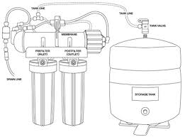black & white reverse osmosis