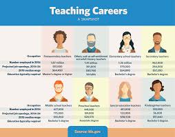 shape the future with a teaching career u s department of