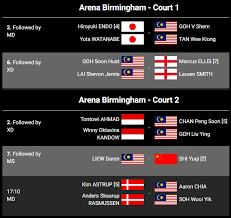 Menurut jadwal, pertarungan kevin/marcus vs li/liu akan dimainkan di partai keempat. Trending News Today Badminton All England 2019 Jadual Keputusan