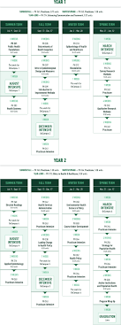 Dartmouth Academic Calendar 2022 2023