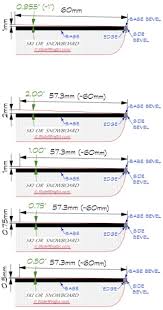 Measuring Edge Bevels Slidewright Ski Snowboard Tools