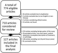 Globally, 1 billion people are at risk for iodine deficiency that. Frontiers The Clinical And Pathological Characteristics Of Malignant Struma Ovarii An Analysis Of 144 Published Patients Oncology