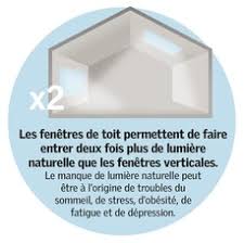Votre comble clef en main. Amenager Vos Combles Nos Prestations Installateur Velux Agree