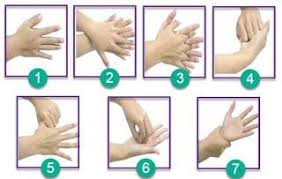 Mencuci tangan merupakan salah satu kebiasaan baik yang perlu kita tanamkan sejak dini. Gambar 4 2 Langkah Langkah Cuci Tangan Pakai Sabun Download Scientific Diagram