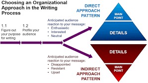 The string library contains code for creating and manipulating text strings. Communication At Work