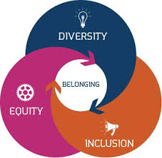 инклюзивтілік әртүрлілік және теңдік саясаты