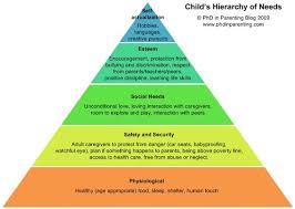 Child S Hierarchy Of Needs Phd In Parenting Phd In Parenting Child Life Specialist Child Therapy Child Development Theories