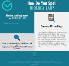 Correct Spelling For Biology Lab Infographic Spellchecker Net