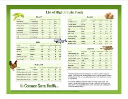 Pin By Carri Roselles On Healthy Living Protein Foods List Protein Foods High Protein Recipes