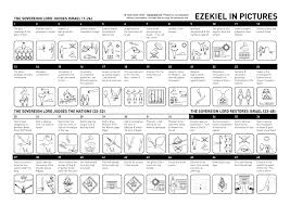 Ezekiel Visual Unit Scripture Study Ezekiel Bible Bible Knowledge