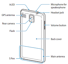 Samsung galaxy note 3 phablet currently has faced several technical issues since it has been released on why do samsung galaxy have off button and volume button on the side where phone is easily hi adam good morning, by the way can you help about my samsung galaxy note 3 n9005. Know The Layout And Parts Of Samsung Galaxy Note 3 Visihow