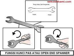 Sebutkan contoh penggunaan kunci nipel (flare nut spanner) dalam perbaikan kendaraan! Fungsi Kunci Pas Open End Spanner Dan Cara Menggunakan Sekolah Kami
