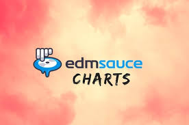 edm charts top edm releases and most popular tracks