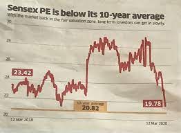 Indian bourses have been trading around higher valuations and hence a correction was needed to align the. How To Survive Stock Market Crash 2020 Stockmaniacs