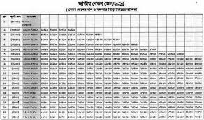 37 Factual Pay Scale 2009